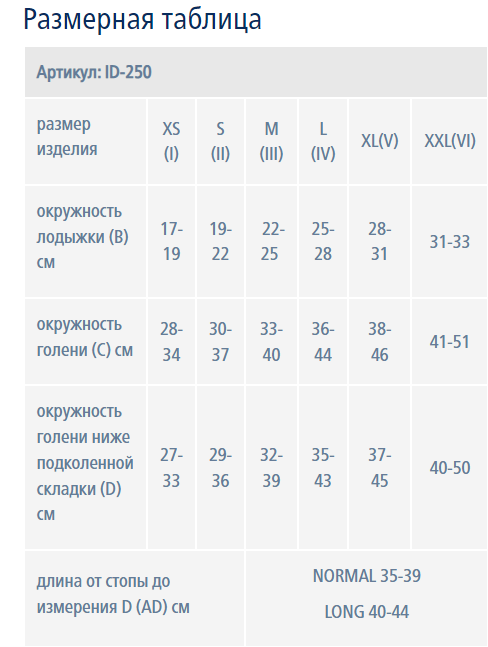 Компрессионные гольфы ID-250 Idealista, 1 класс купить в OrtoMir24