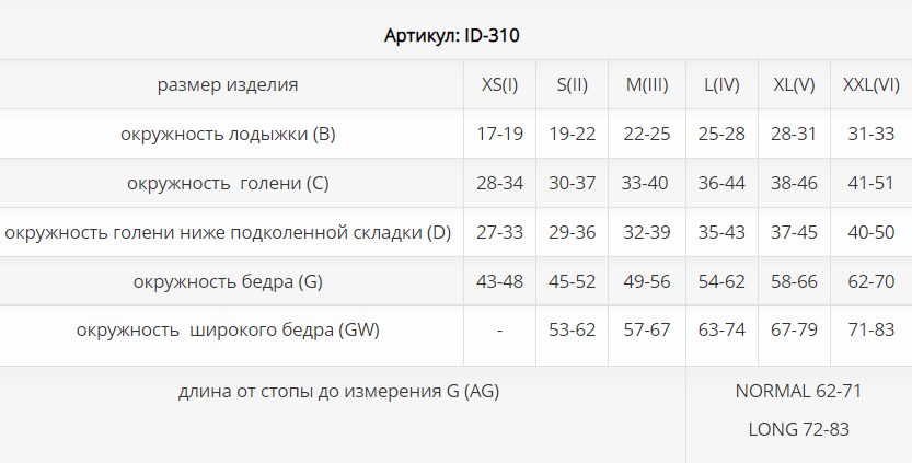 Компрессионные чулки ID-310 Luomma, 2 класс купить в OrtoMir24