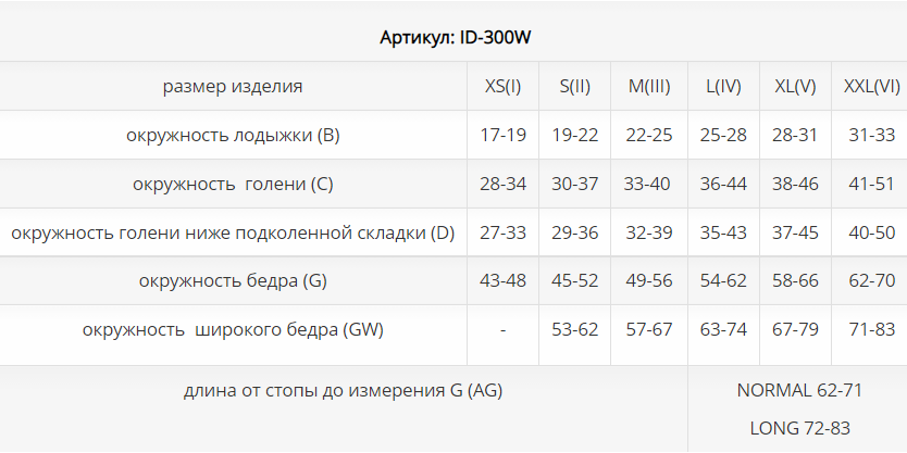 Компрессионные чулки ID-300W (удлин) Luomma, 1 класс купить в OrtoMir24