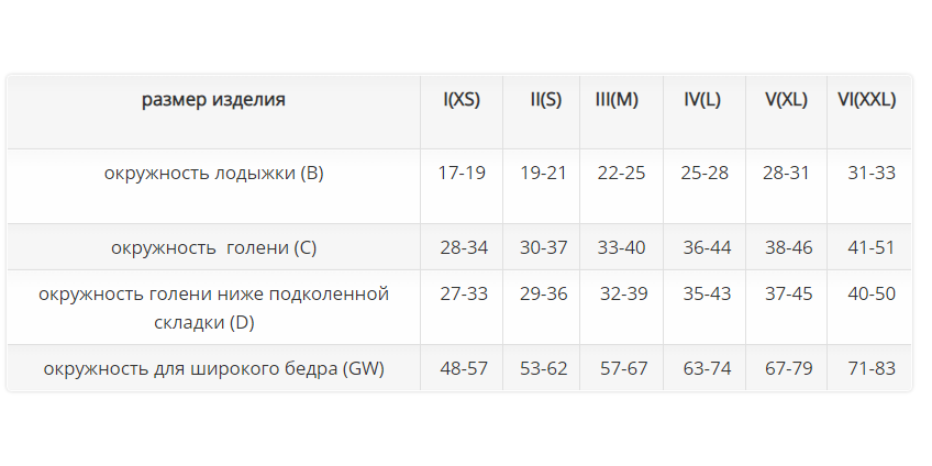 Противоэмболические чулки ID-380W Luomma, 2 класс купить в OrtoMir24