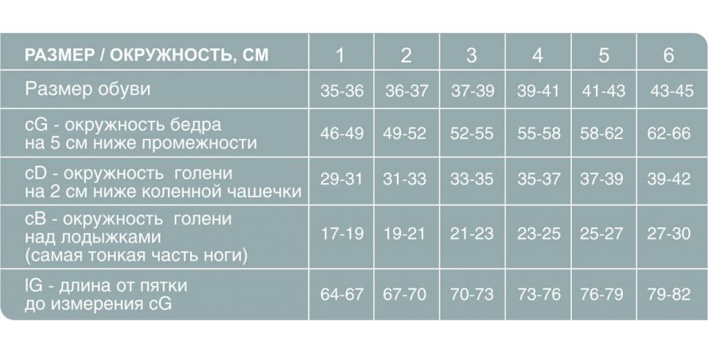 Компрессионные чулки EU 226 Ergoforma, 2 класс купить в OrtoMir24