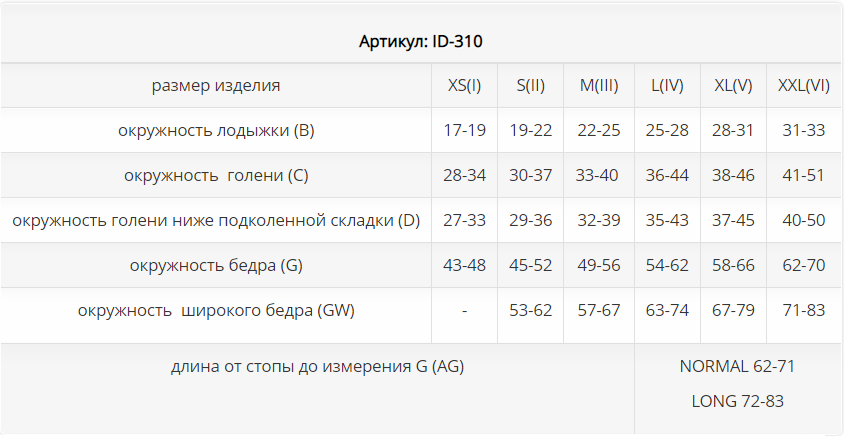 Компрессионные чулки ID-310 Luomma, 2 класс купить в OrtoMir24