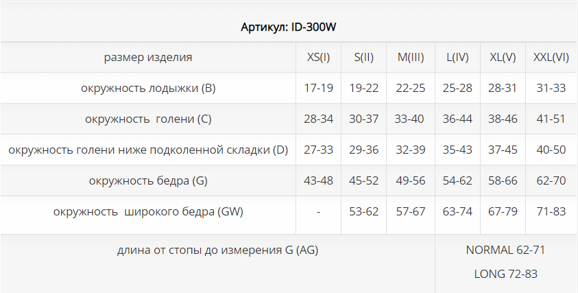 Компрессионные чулки ID-300W (норм) Luomma, 1 класс купить в OrtoMir24
