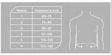 Ортопедический корсет 2.40.2 PUSH, сильная фиксация купить в OrtoMir24