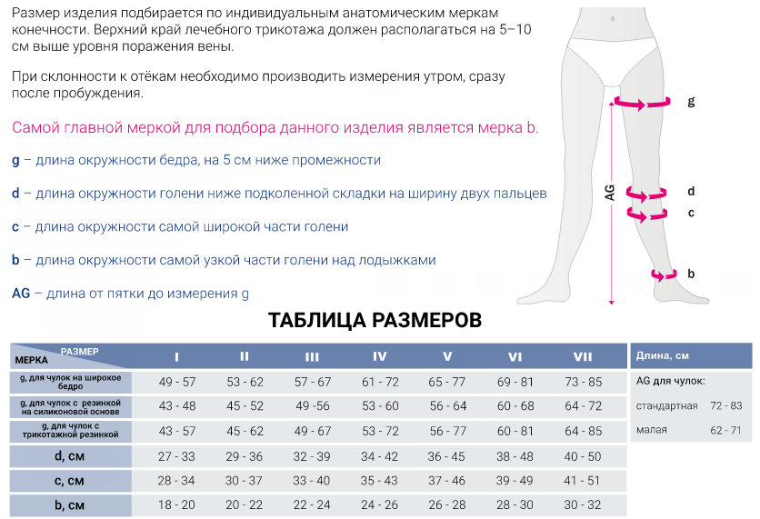 Компрессионные чулки CC161W Medi, 1 класс купить в OrtoMir24