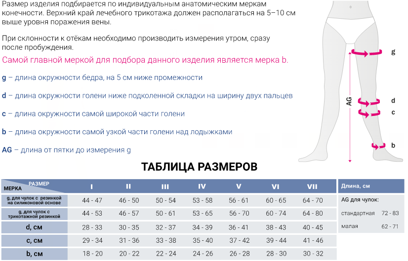 Компрессионные гольфы 334 Medi, 3 класс купить в OrtoMir24